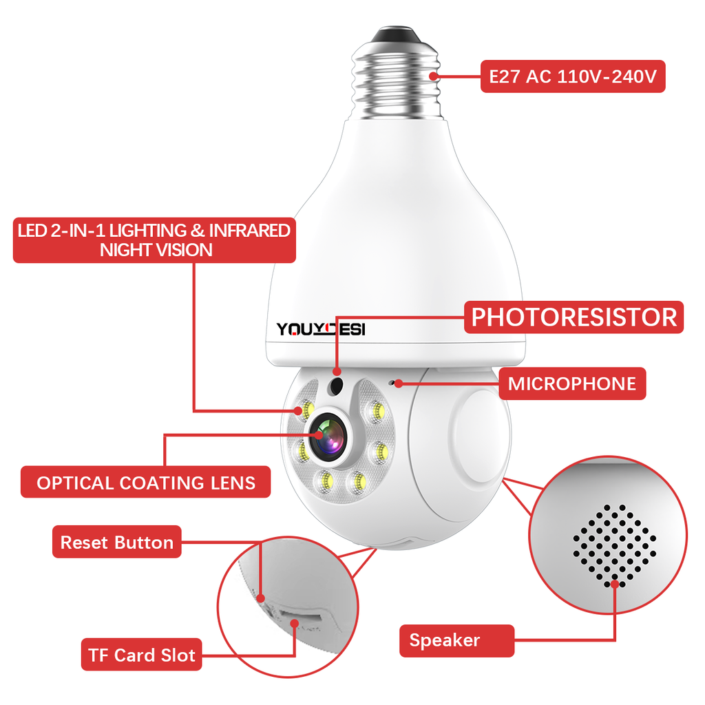 YOUYIDESI Smart 360 Degree Rotating Light bulb Camera with Dual Band W